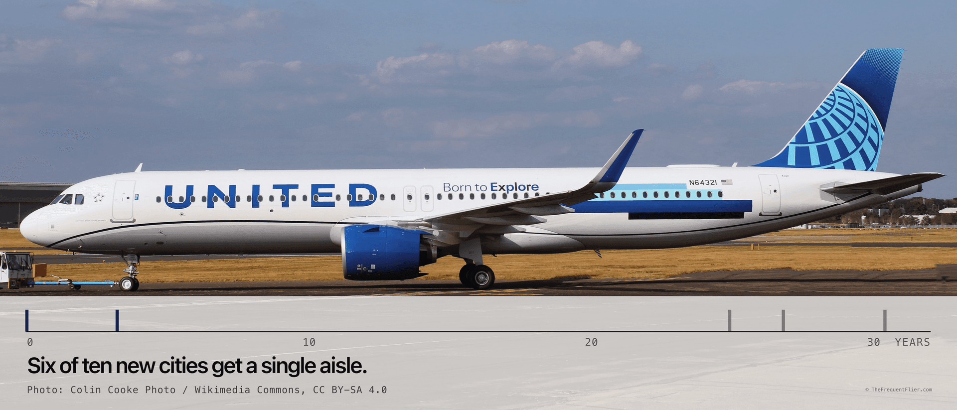 A United Airlines Airbus A321XLR, registration N64321, seen in profile on the taxiway at Farnborough with a tug attached at the nose.
